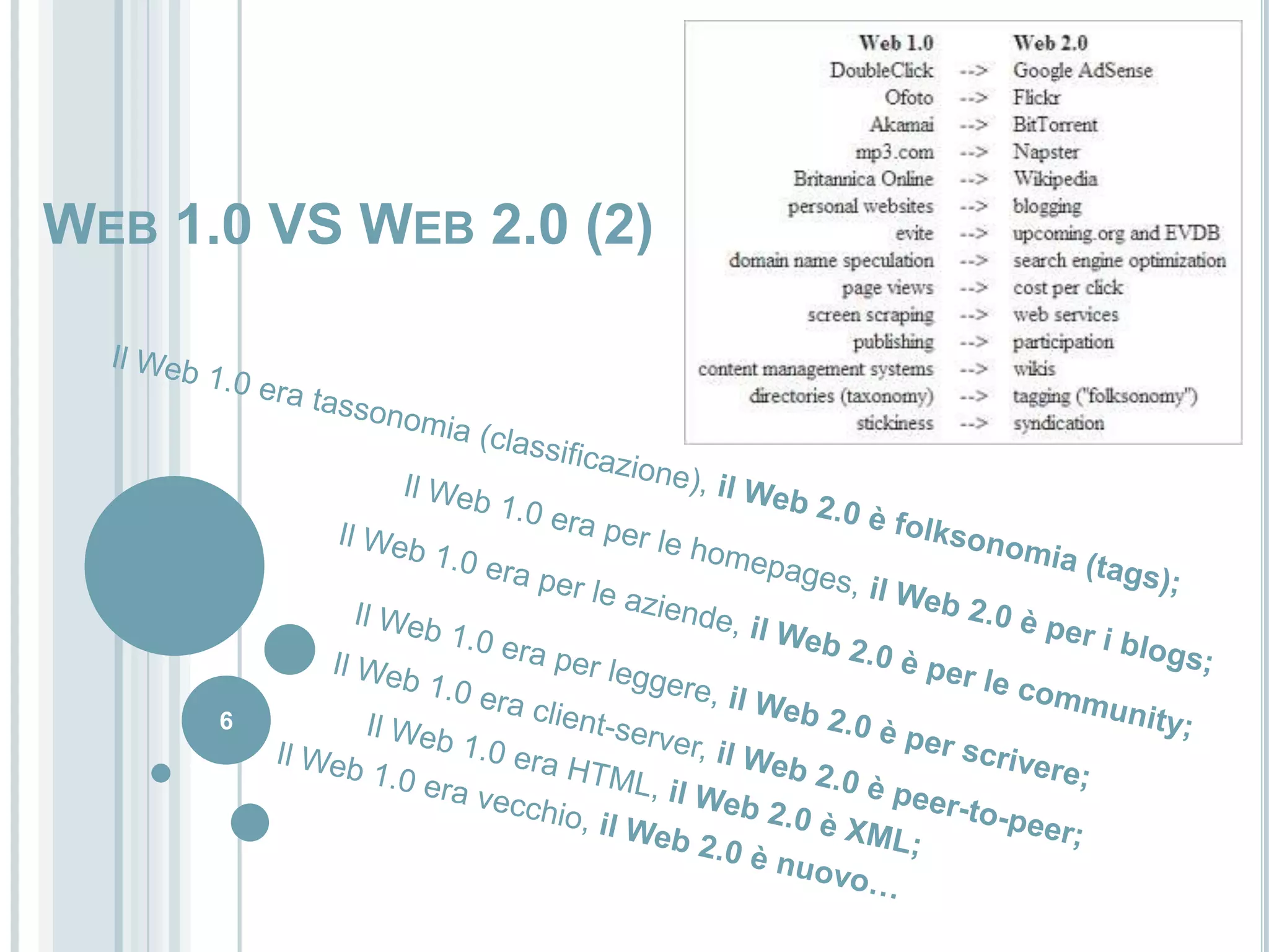 6Web 1.0 VS Web 2.0 (2)Il Web 1.0 era tassonomia (classificazione), il Web 2.0 èfolksonomia (tags);Il Web 1.0 era per le homepages, il Web 2.0 è per i blogs;Il Web 1.0 era per le aziende, il Web 2.0 è per lecommunity;Il Web 1.0 era per leggere, il Web 2.0 è per scrivere;Il Web 1.0 era client-server, il Web 2.0 è peer-to-peer;Il Web 1.0 era HTML, il Web 2.0 è XML;Il Web 1.0 era vecchio, il Web 2.0 è nuovo…