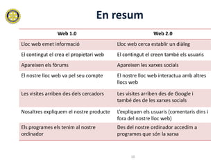 En resum
                Web 1.0                                  Web 2.0
Lloc web emet informació                 Lloc web cerca establir un diàleg
El contingut el crea el propietari web   El contingut el creen també els usuaris
Apareixen els fòrums                     Apareixen les xarxes socials
El nostre lloc web va pel seu compte     El nostre lloc web interactua amb altres
                                         llocs web

Les visites arriben des dels cercadors   Les visites arriben des de Google i
                                         també des de les xarxes socials

Nosaltres expliquem el nostre producte   L’expliquen els usuaris (comentaris dins i
                                         fora del nostre lloc web)
Els programes els tenim al nostre        Des del nostre ordinador accedim a
ordinador                                programes que són la xarxa



                                               10
 