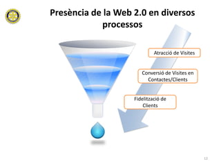 Presència de la Web 2.0 en diversos
            processos

                             Atracció de Visites


                       Conversió de Visites en
                         Contactes/Clients


                    Fidelització de
                        Clients




                                                   12
 