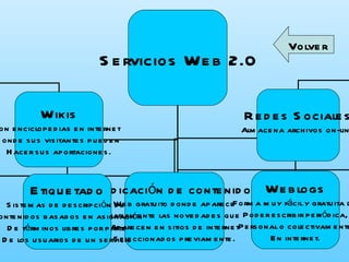 Volver Servicios Web 2.0 Wikis Son enciclopedias en internet  Donde sus visitantes pueden  Hacer sus aportaciones. Sindicación de contenidos Web gratuito donde aparece diariamente las novedades que  Aparecen en sitios de internet Seleccionados previamente. Weblogs Forma muy fácil y gratuita de Poder escribir periódica, Personal o colectivamente En internet. Redes Sociales Almacena archivos on-line Etiquetado Sistemas de descripción de  Contenidos basados en asignación De términos libres por parte De los usuarios de un servicio 