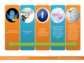 Permitirem a
                                                                          Oferecerem interfaces   construção coletiva do
                                                                             amigáveis com o         conhecimento, de
                                                        Permitirem e                                 forma que vários
                                                       estimularem a       usuário, de maneira        atores possam
           Serem total ou        Aperfeiçoamento        formação de           que ele possa
                                                                           aprender e usar os      contribuir de forma
       parcialmente gratuitas.                     comunidades virtuais                              conjunta e que o
                                    constante.                             recursos oferecidos
                                                    que compartilham                                usuário da Internet
                                                                           pela ferramenta de       possa ser também
                                                     interesses comuns       forma simples e
                                                                                 rápida.           autor de conteúdo e
                                                                                                      não apenas um
                                                                                                     receptor passivo.




Semana Pedagógica de Administração 2011.2                                          Izabel Lamenha bellamenha@hotmail.com
 