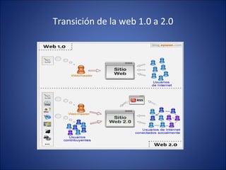Transición de la web 1.0 a 2.0 