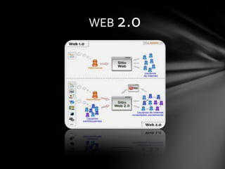 WEB 2.0