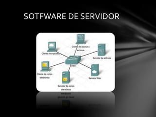 SOTFWARE DE SERVIDOR