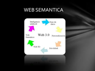 WEB SEMANTICA