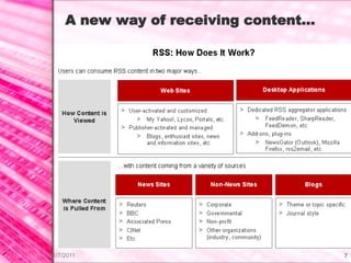 A new way of receiving content…




11/7/2011                              7
 