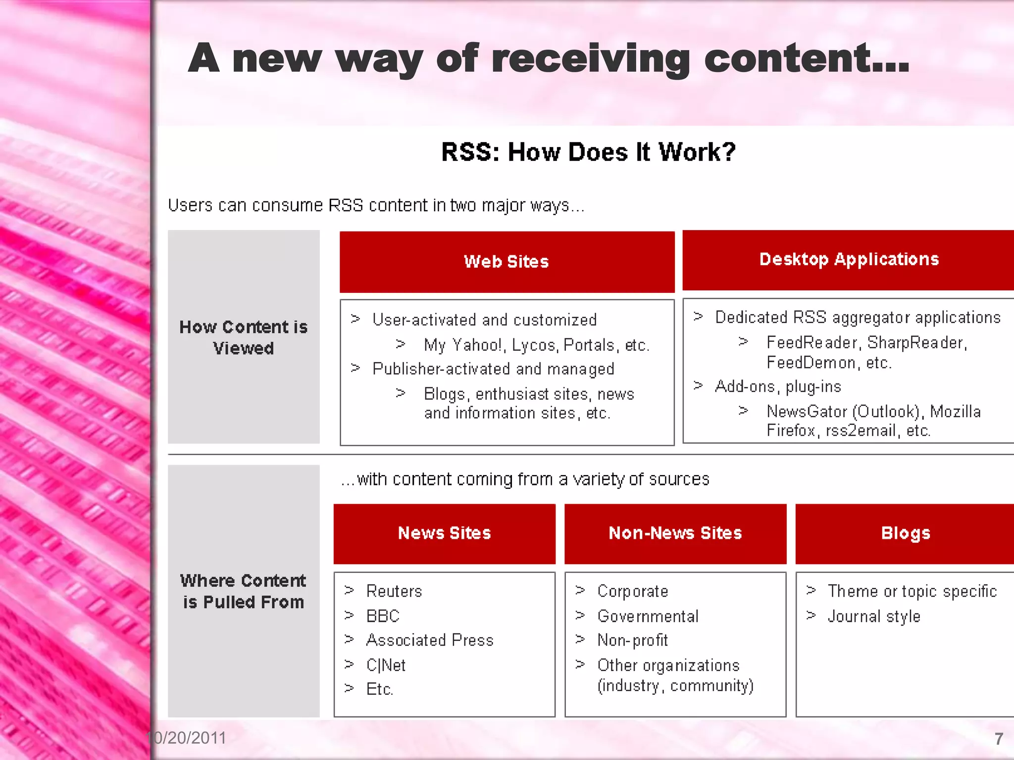 A new way of receiving content…




10/20/2011                             7
 