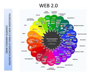 WEB 2.0   TECNOLOGÍAS WEB 2.0 PARA LA DOCENCIA GRUPO6-
                   COHORTE1-MEN2011-WEB2
 