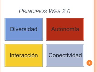 PRINCIPIOS WEB 2.0


Diversidad    Autonomía



Interacción   Conectividad
                             5
 