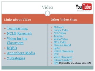 Video

Links about Video      Other Video Sites

                           Metacafe
 Techlearning             Google Video
 NCLB Research            AOL Video
                           Jumpcut
 Video for the            Yahoo Video
  Classroom                MSN Video
                           Ebaum’s World
 KQED                     Spike
                           United Streaming
 Annenberg Media          EVC
                           Video Placement
 7 Strategies
                           Internet Archive
                           EPA (Specialty sites have videos!)
 