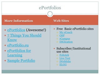 ePortfolios

More Information            Web Sites


 ePortfolios (Awesome!)     Free Basic ePortfolio sites
                               My eCoach
 7 Things You Should          OSP
                               rCampus
  Know                         DIGIcation

 ePortfolio.eu
                             Subscriber/Institutional
 ePortfolios for             use sites
  Learning                       Foliotek
                                 Live Text
 Sample Portfolio               iWebfolio
                                 ELGG
 