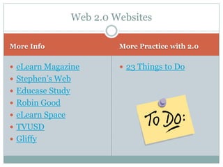 Web 2.0 Websites

More Info                  More Practice with 2.0


 eLearn Magazine           23 Things to Do
 Stephen’s Web
 Educase Study
 Robin Good
 eLearn Space
 TVUSD
 Gliffy
 