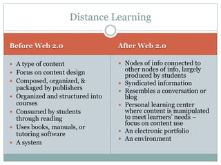 Distance Learning

Before Web 2.0                      After Web 2.0

 A type of content                  Nodes of info connected to
 Focus on content design
                                        other nodes of info, largely
                                        produced by students
 Composed, organized, &               Syndicated information
    packaged by publishers             Resembles a conversation or
   Organized and structured into       blog
    courses                            Personal learning center
   Consumed by students                where content is manipulated
    through reading                     to meet learners’ needs –
                                        focus on content use
   Uses books, manuals, or
    tutoring software                  An electronic portfolio
                                       An environment
   A system
 