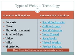Types of Web 2.0 Technology

Some We Will Explore                     Some for You to Explore


 Podcasts                                Social Bookmarks
 Blogs                                   Online Groups
 Photo Management                        Social Networks
 Satellite Maps                          Voice Thread
 Video                                   Scrapbooks
 Wikis                                   Virtual Worlds
 ePortfolios                             Project Sharing
          Note: Elements all incorporate some type of social network.
 