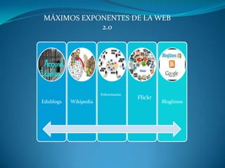 MÁXIMOS EXPONENTES DE LA WEB
            2.0




                       Folcsomania
                                     Flickr
Edublogs   Wikipedia                          Bloglimes
 