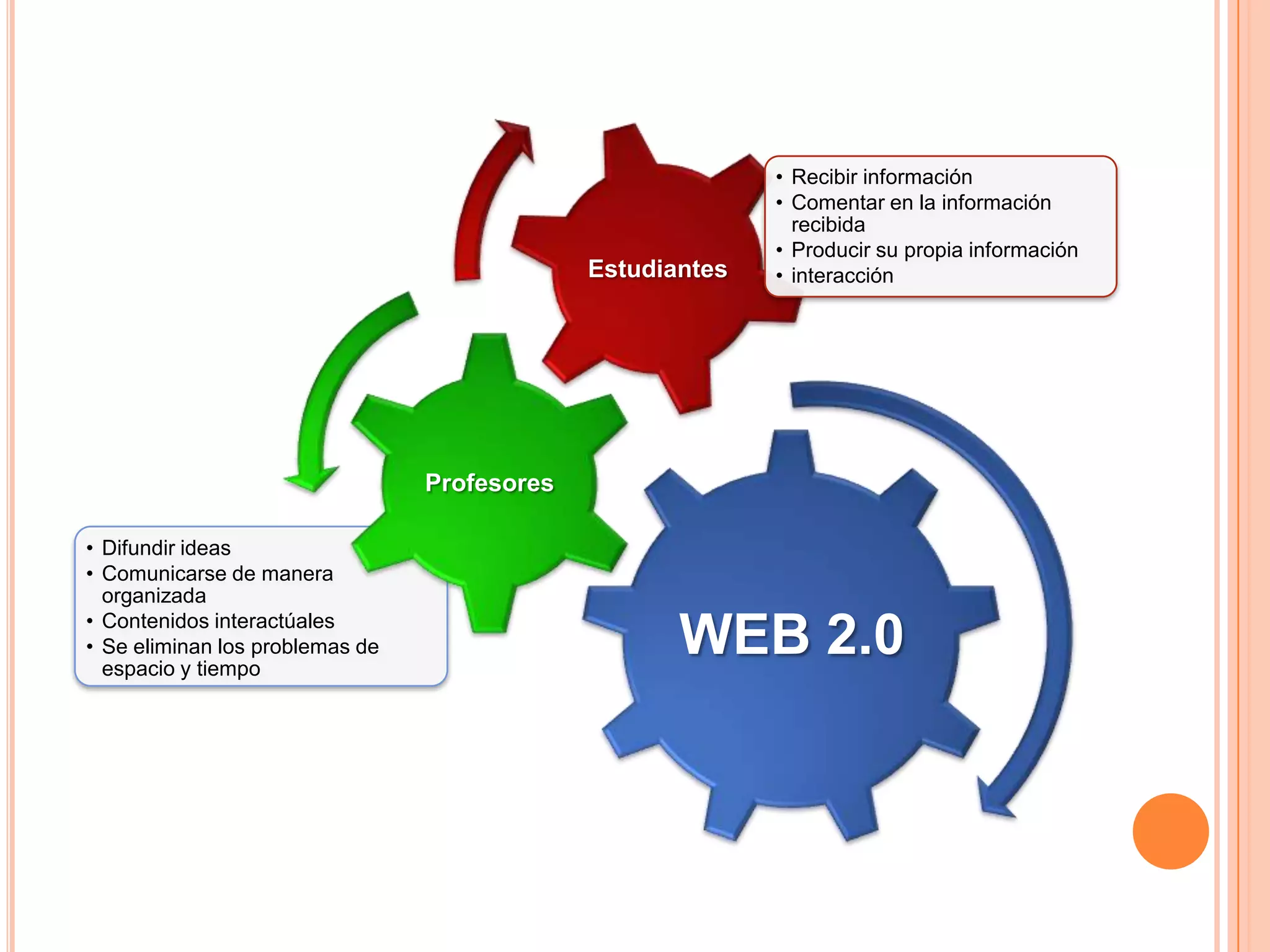 • Recibir información
                                                            • Comentar en la información
                                                              recibida
                                                            • Producir su propia información
                                              Estudiantes   • interacción




                                 Profesores

• Difundir ideas
• Comunicarse de manera
  organizada
• Contenidos interactúales
• Se eliminan los problemas de
  espacio y tiempo
                                                     WEB 2.0
 