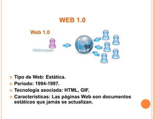 WEB 1.0




   Tipo de Web: Estática.
   Período: 1994-1997.
   Tecnología asociada: HTML, GIF.
   Características: Las páginas Web son documentos
    estáticos que jamás se actualizan.
 