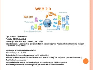 WEB 2.0




Tipo de Web: Colaborativa.
Período: 2003-Actualidad.
Tecnología asociada: Ajax, DHTML, XML, Soap.
Características: Los usuarios se convierten en contribuidores. Publican la información y realizan
   cambios en los datos.

•Simplifica la usabilidad del sitio Web.
•Ahorra tiempo al usuario.
•Estandariza los lenguajes para una mejor utilización.
•Permite una mejor interoperabilidad entre las aplicaciones y las máquinas (software/hardware).
•Facilita las interacciones.
•Facilita la convergencia entre los medios de comunicación y los contenidos.
•Facilita la publicación, la investigación y la consulta de contenidos Web.
 