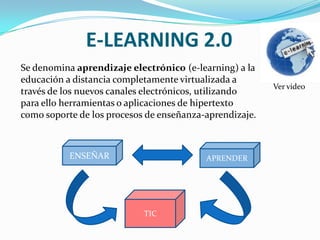 E-LEARNING 2.0
Se denomina aprendizaje electrónico (e-learning) a la
educación a distancia completamente virtualizada a
                                                         Ver video
través de los nuevos canales electrónicos, utilizando
para ello herramientas o aplicaciones de hipertexto
como soporte de los procesos de enseñanza-aprendizaje.



           ENSEÑAR                        APRENDER




                            TIC
 