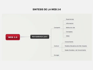 SINTESIS DE LA WEB 2-0
 