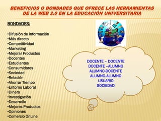 BENEFICIOS O BONDADES QUE OFRECE LAS HERRAMIENTAS
     DE LA WEB 2.0 EN LA EDUCACIÓN UNIVERSITARIA

BONDADES:

•Difusión de información
•Más directo
•Competitividad
•Marketing
•Mejorar Productos
•Docentes
•Estudiantes               DOCENTE – DOCENTE
•Consumidores              DOCENTE –ALUMNO
•Sociedad                   ALUMNO-DOCENTE
•Relación                   ALUMNO-ALUMNO
•Ahorrar Tiempo                 USUARIO
•Entorno Laboral               SOCIEDAD
•Dinero
•Investigación
•Desarrollo
•Mejores Productos
•Opiniones
•Comercio OnLine
 