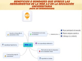 BENEFICIOS O BONDADES QUE OFRECE LAS
HERRAMIENTAS DE LA WEB 2.0 EN LA EDUCACIÓN
              UNIVERSITARIA
            (MAPA EN MINDMANAGER)
 