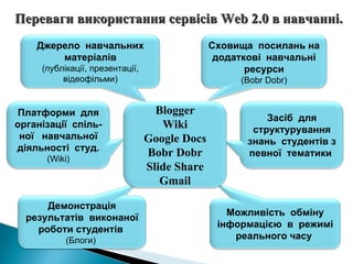 Джерело  навчальних матеріалів (публікації, презентації, відеофільми) Платформи  для організації  спіль-ної  навчальної діяльності  студ. ( Wiki) Сховища  посилань на додаткові  навчальні ресурси (Bobr Dobr) Засіб  для структурування знань  студентів з певної  тематики   Можливість  обміну інформацією  в  режимі реального часу  Демонстрація результатів  виконаної роботи студентів  (Блоги)   Переваги використання сервісів  Web  2.0 в навчанні. Blogger Wiki Google Docs Bobr Dobr Slide Share Gmail 