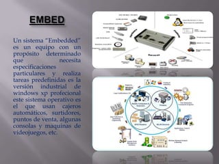 EMBED

Un sistema “Embedded”
es un equipo con un
propósito determinado
que               necesita
especificaciones
particulares y realiza
tareas predefinidas es la
versión industrial de
windows xp profecional
este sistema operativo es
el que usan cajeros
automáticos, surtidores,
puntos de venta, algunas
consolas y maquinas de
videojuegos, etc.
 