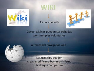 Es un sitio web


Cuyas páginas pueden ser editadas
    por múltiples voluntarios


   A través del navegador web



        Los usuarios pueden
crear, modificar o borrar un mismo
       texto que comparten
 