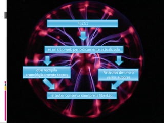 BLOG




           es un sitio web periódicamente actualizado




      que recopila
                                             Artículos de uno o
cronológicamente textos
                                               varios autores



              el autor conserva siempre la libertad
 