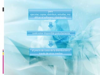 para
ejecutar, copiar, distribuir, estudiar, mo
En el ámbito tecnológico relacionado
    dificar el software y distribuirlo
               modificado.




  suele estar disponible gratuitamente




 al precio de costo de la distribución a
         través de otros medios
 