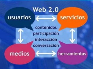 ¿Qué es la Web 2.0?

La Web 2.0 es la representación de la evolución de las
aplicaciones tradicionales hacia aplicaciones ...