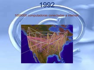 1992
1000000 computadoras conectadas a internet.
 