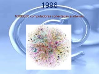 1996
10000000 computadoras conectadas a internet.
 