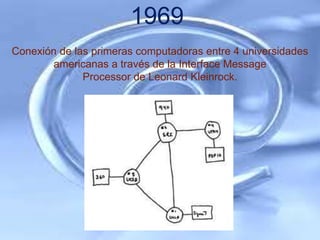 1969
Conexión de las primeras computadoras entre 4 universidades
       americanas a través de la Interface Message
              Processor de Leonard Kleinrock.
 