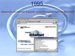 1995
Desarrollo de Internet Explorer como navegador web de Microsoft
 