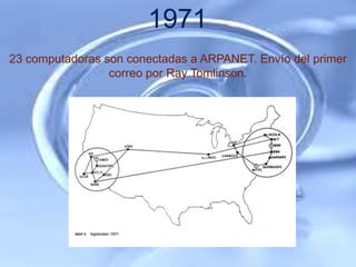 1971
23 computadoras son conectadas a ARPANET. Envío del primer
                 correo por Ray Tomlinson.
 