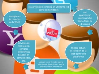 esta evolución consistió en utilizar la red
                           como comunidades
                                                                              ase
navegantes                                                                aparecieron
(o usuarios                                                              servicios tales
de la Web)                                                               como foros de
                                                                           discusión




        servicios de
        mensajería,
          compras                                                 El paso actual,
        electrónicas                                             es la visión de la
        basadas en                                               Web como una
       comunidades,                                                 plataforma
            etc.            es decir, como el medio para la
                           distribución de servicios y para la
                              construcción de información
 