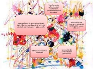 Transformar las
                                                 aplicaciones de
                                                   escritorio en
                                              aplicaciones basadas
                                                    en la Web




                                                                                  Estandarizar las
 Los propulsores de la aproximación a la
                                                                               interfaces, utilizando
 Web 2.0 creen que el uso de la web está
                                                                               XHTML, XML u otros
orientado a la interacción y redes sociales
                                                                                    estándares




                       Utilizar sindicación de                       separación del
                             contenidos.                             contenido de la
                                                                      presentación.
 