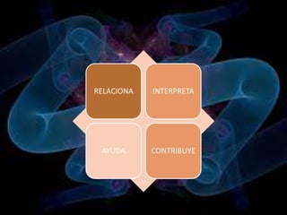 RELACIONA   INTERPRETA




 AYUDA      CONTRIBUYE
 