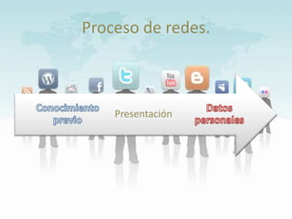 Proceso de redes.



    Presentación
 