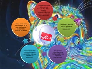 El concepto original
                                            del contexto,
                                       llamado Web 1.0 era
                                               páginas
                                        estáticas HTML que
                                       no eran actualizadas
                                          frecuentemente.




 utilizar la red como
                                                                            la Web era utilizada
comunidades, en las
                                                                             por los navegantes
   que los propios
                                                                                para obtener
    navegantes (o
                                                                               información.
 usuarios de la Web




               consistían en sitios                               los usuarios
               corporativos, sitios                             navegaban entre
              de noticias, sitios de                           múltiples páginas a
                  información                                       través de
                   específica.                                   hipervínculos.
 