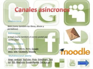 Unidireccional

Web (como también los libros, discos y
periódicos).
Bidireccional
e-mail (como también el correo postal por
carta y fax).
Multidireccional

Listas telemáticas, foros, Google
docs, wiki, Facebook, Moodle
 Multidireccional abierta
blogs, podcast, YouTube, Flickr, SlideShare, Twit
ter, RSS, Bloglines, GoogleReader, Del.icio.us ...   Siguiente
 