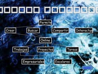 Permite

Crear          Buscar             Compartir     Interactuar


                         Online

    Trabajos            Proyectos          Tareas


         Empresariales              Escolares
                                                    Siguiente
 