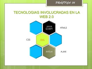 TECNOLOGIAS INVOLUCRADAS EN LA
           WEB 2.0

                  JAVA
                           HTML5
                  SCRIPT



     CSS    XML




                  XHTLM    AJAX
 