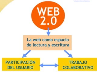 http://blog.educastur.es/ticquismiquis/blogs-en-educastur/
 