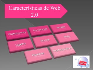 Características de Web
          2.0
 