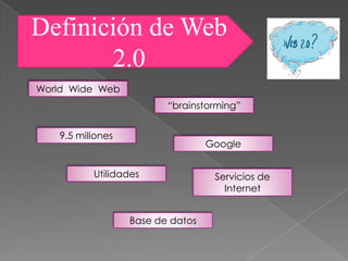 Definición de Web
       2.0
World Wide Web
                         “brainstorming”


   9.5 millones
                                  Google


          Utilidades               Servicios de
                                     Internet


                  Base de datos
 
