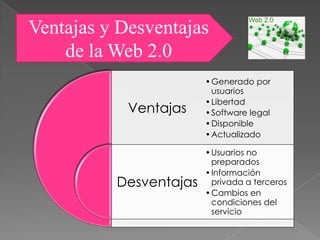 Ventajas y Desventajas
    de la Web 2.0
                        • Generado por
                          usuarios
                        • Libertad
            Ventajas    • Software legal
                        • Disponible
                        • Actualizado

                        • Usuarios no
                          preparados
                        • Información
          Desventajas     privada a terceros
                        • Cambios en
                          condiciones del
                          servicio
 