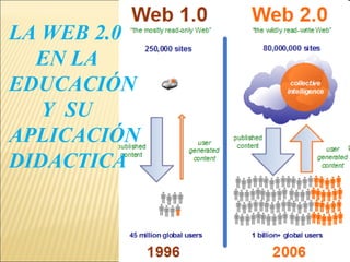 LA WEB 2.0
  EN LA
EDUCACIÓN
   Y SU
APLICACIÓN
DIDACTICA
 